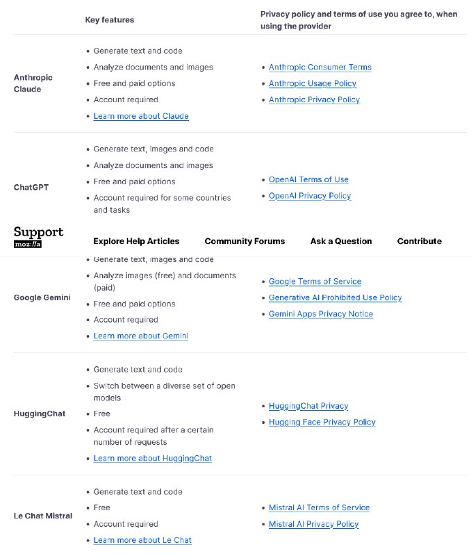 Today, I got this update on my Firefox. I don't why firefox is messing with user experience via these types of AI bs! I don't know where I'll move next!I moved from Chrome to FF 7 years ago!Today, I got this update on my Firefox. I don't why firefox is messing with user experience via these types of AI bs! I don't know where I'll move next!I moved from Chrome to FF 7 years ago!