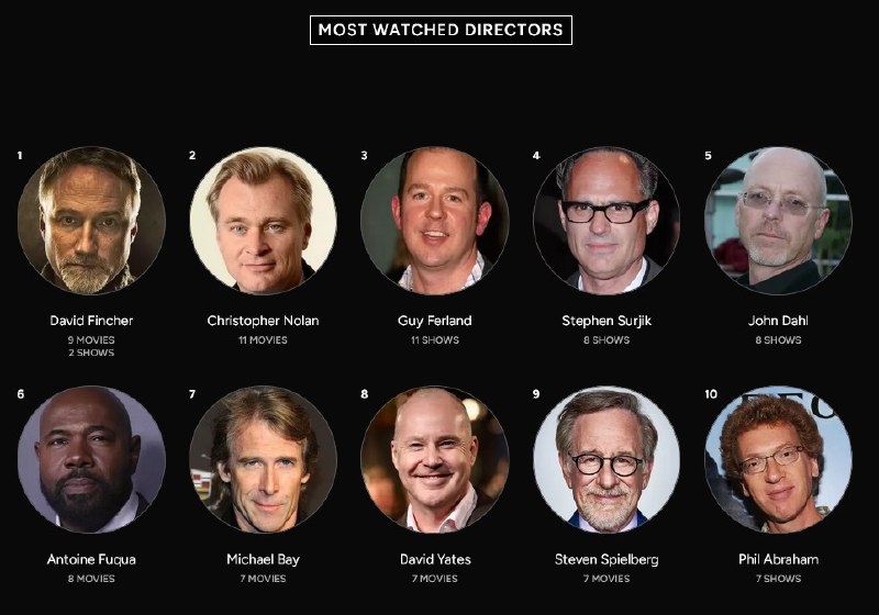 Year In Review by TraktYear In Review by Trakt