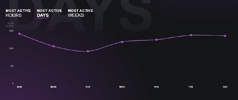 Year in review: 
