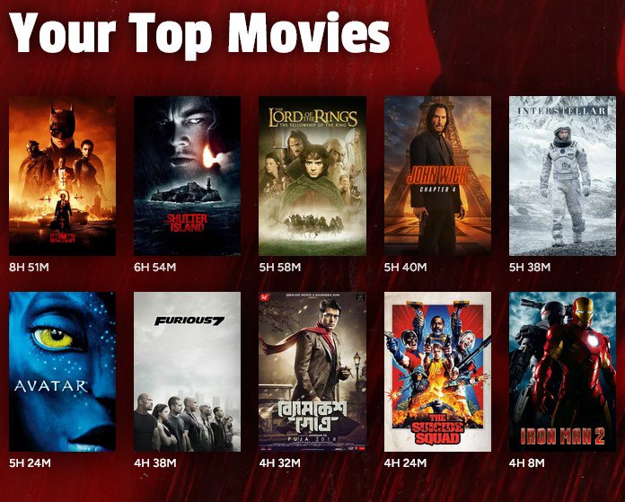 Year In Review by TraktYear In Review by Trakt