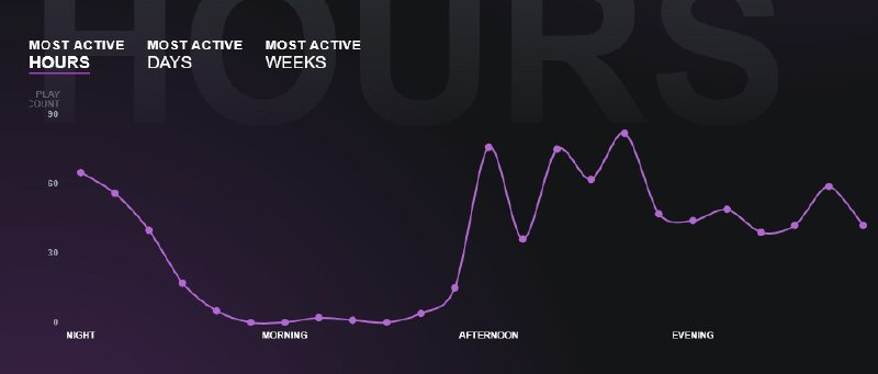 Year in review: 