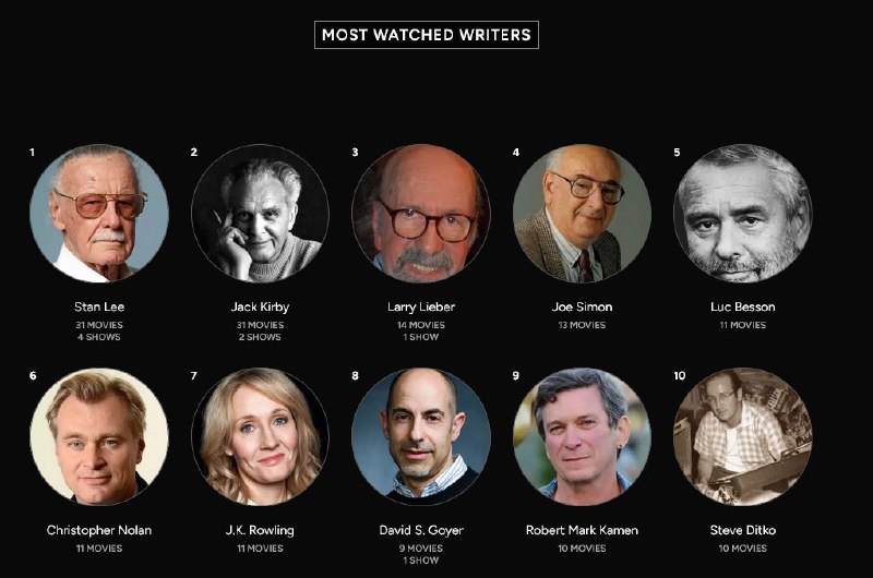 Year In Review by TraktYear In Review by Trakt