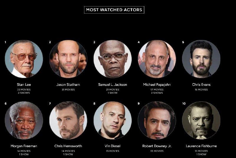 Year In Review by TraktYear In Review by Trakt