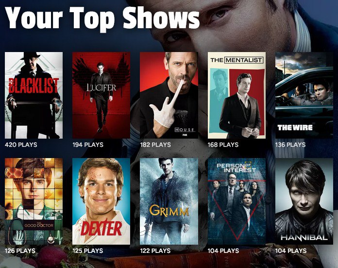 Year In Review by TraktYear In Review by Trakt