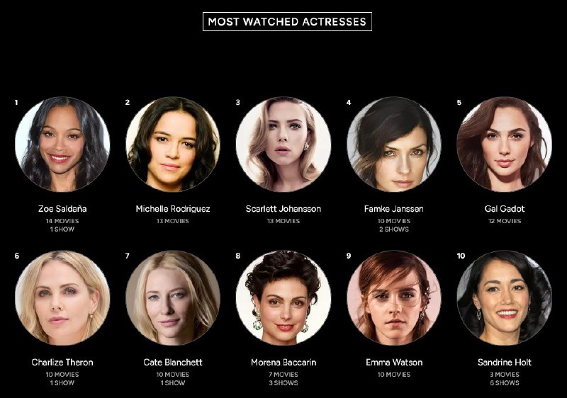 Year In Review by TraktYear In Review by Trakt