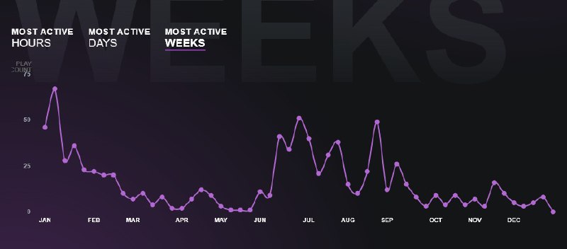 Year in review: 